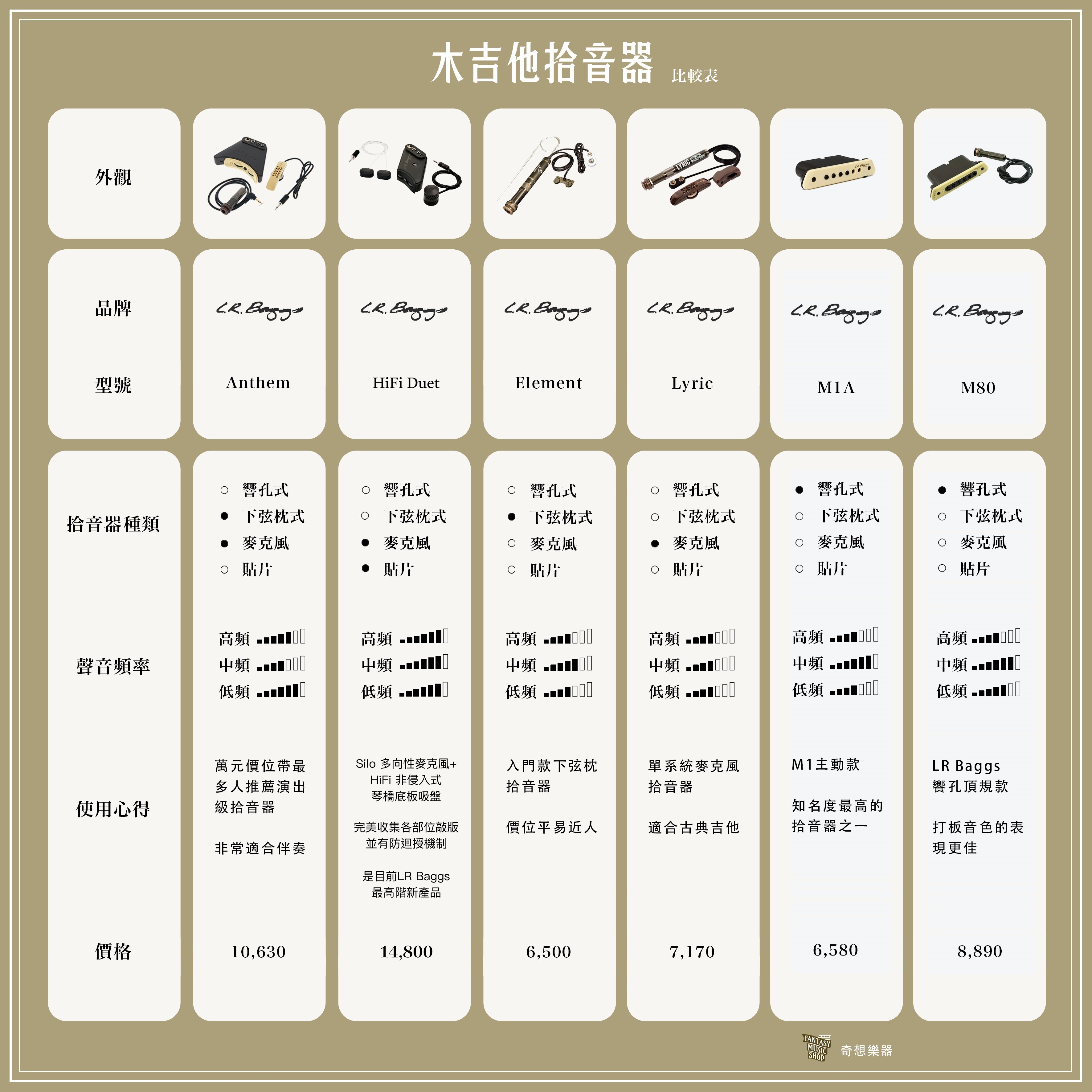 民謠吉他拾音器怎麼選